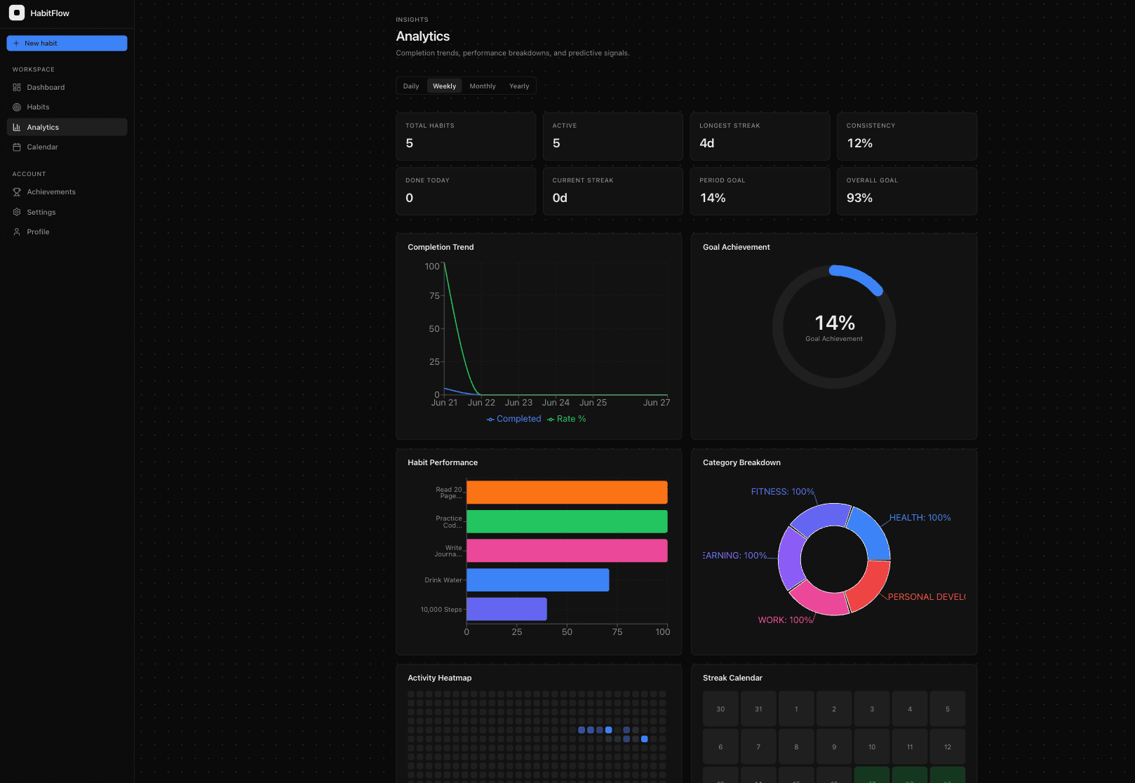 HabitFlow preview